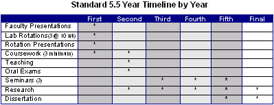 timeline