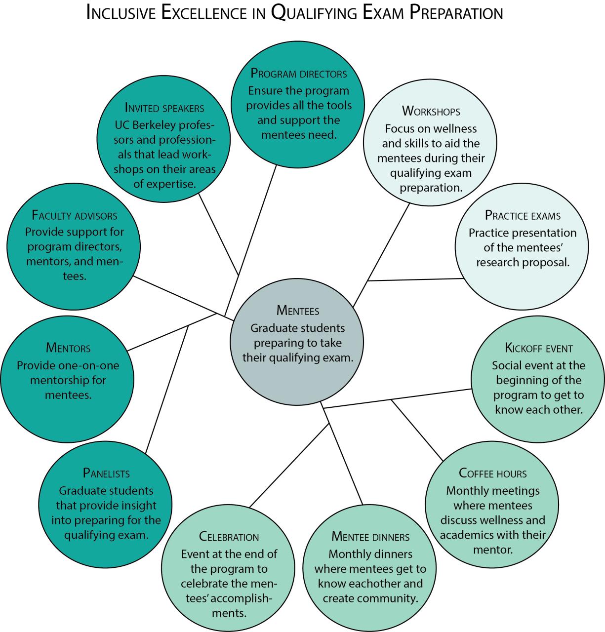 IEQP_curriculum