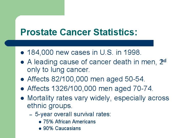 Prostate Cancer Statistics: